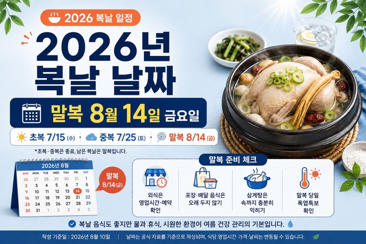 2026년 복날 날짜와 말복 8월 14일 일정을 안내하는 이미지
