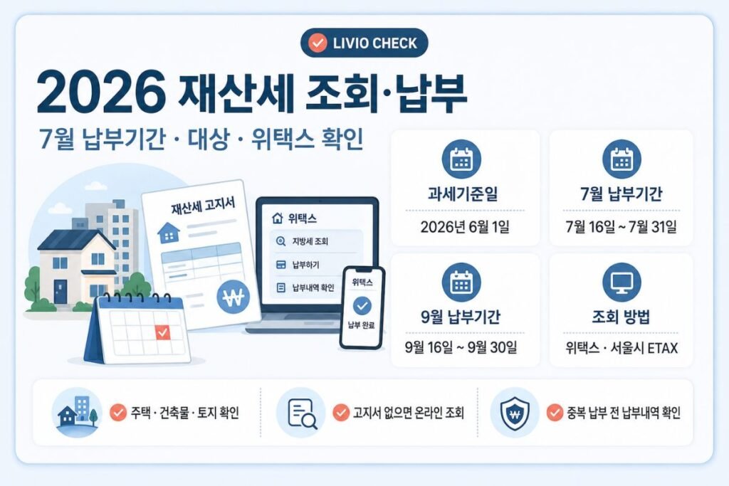 2026 재산세 과세기준일과 7월·9월 납부기간, 위택스 조회 방법을 정리한 인포그래픽