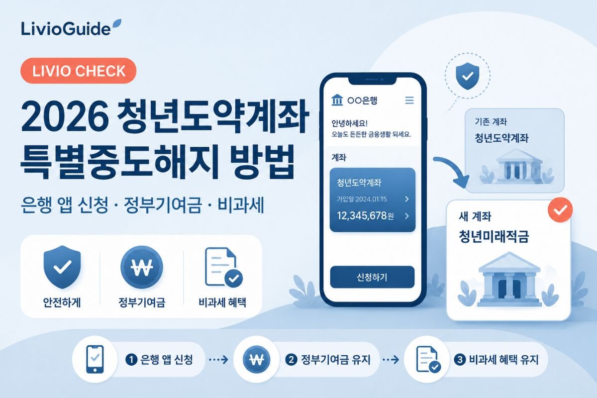 2026 청년도약계좌 특별중도해지 방법과 은행 앱 신청, 정부기여금·비과세 혜택 안내