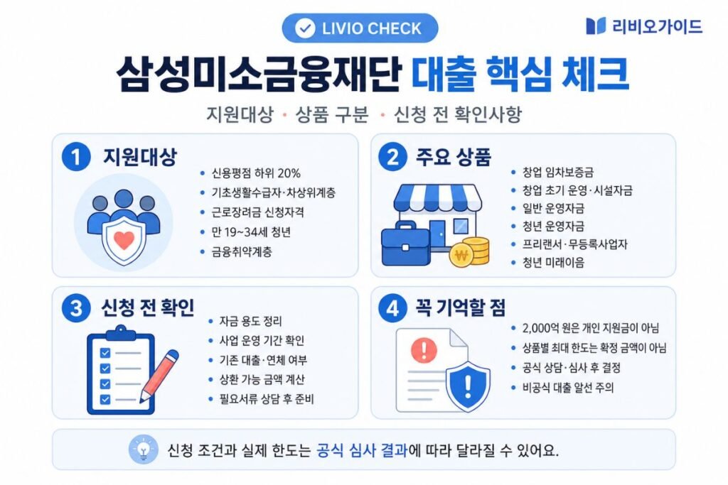 삼성미소금융재단 대출 지원대상과 주요 상품, 신청 전 확인사항 요약