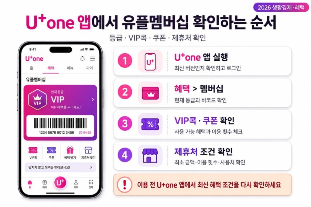 U+one 앱에서 유플멤버십 등급·VIP콕·쿠폰·제휴처를 확인하는 4단계 순서