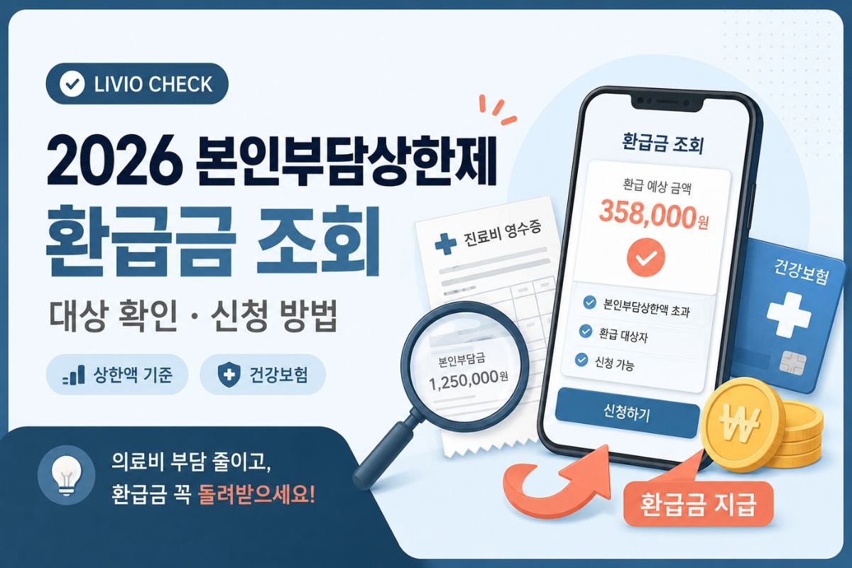 2026 본인부담상한제 환급 대상 확인 전 진료연도, 건강보험 적용 여부, 상한액 기준과 제외 항목을 정리한 인포그래픽