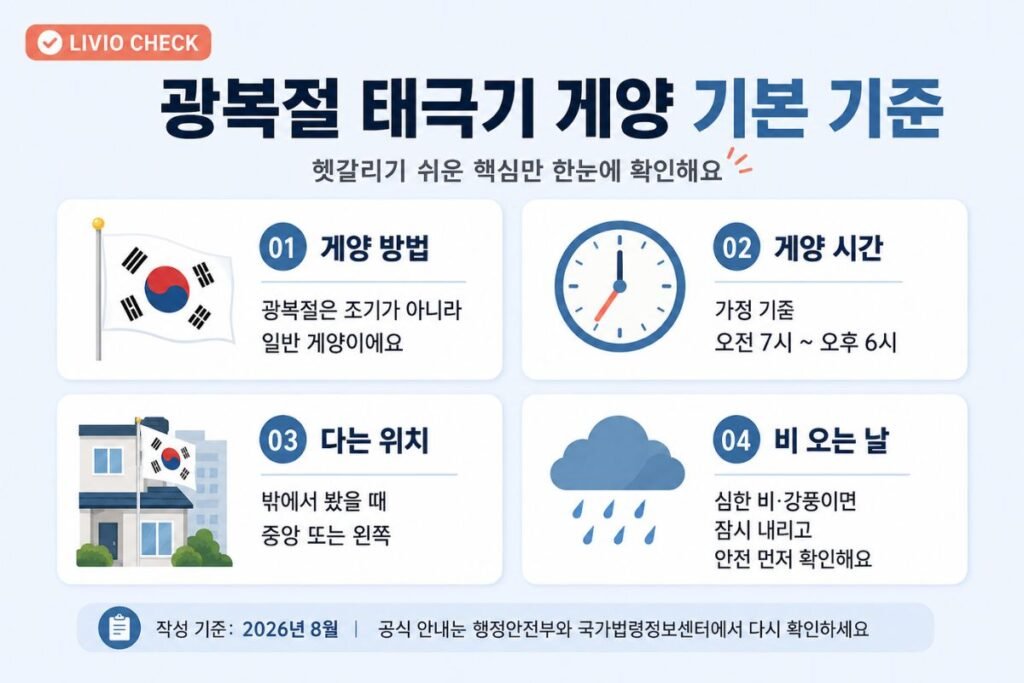 2026 광복절 태극기 다는 법, 게양 시간과 아파트 설치 위치, 비 오는 날 안전 기준을 정리한 인포그래픽
