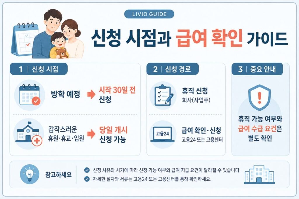 단기 육아휴직 방학 30일 전 신청과 긴급 돌봄 당일 개시 신청, 급여 확인 순서