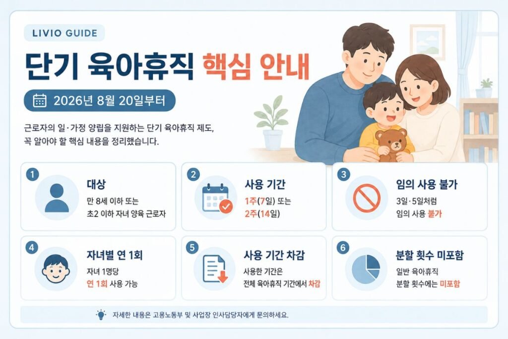 단기 육아휴직 대상과 1주·2주 사용기간, 자녀별 연 1회 및 육아휴직 기간 차감 기준
